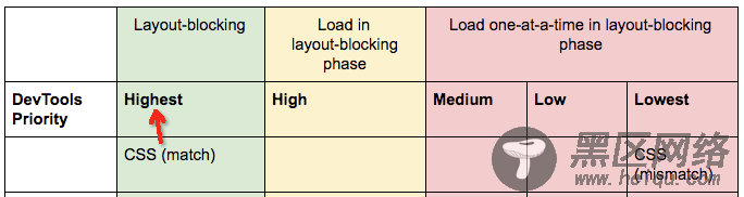 使用preload预加载页面资源时注意事项