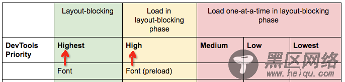 使用preload预加载页面资源时注意事项