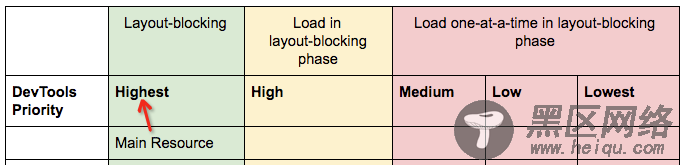 使用preload预加载页面资源时注意事项