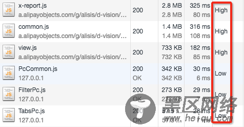 使用preload预加载页面资源时注意事项