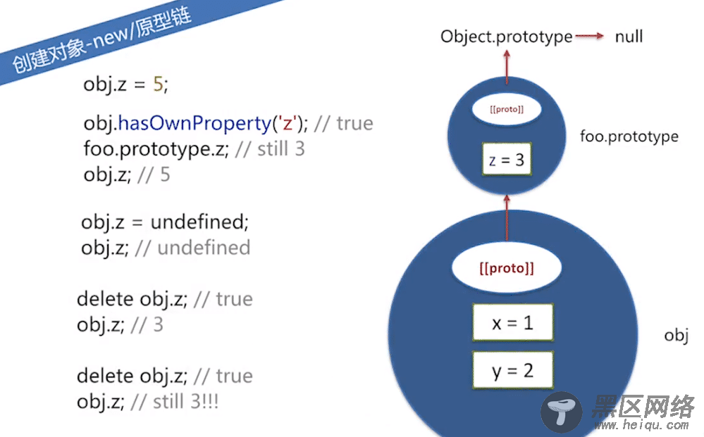 JavaScript对象原型链原理详解