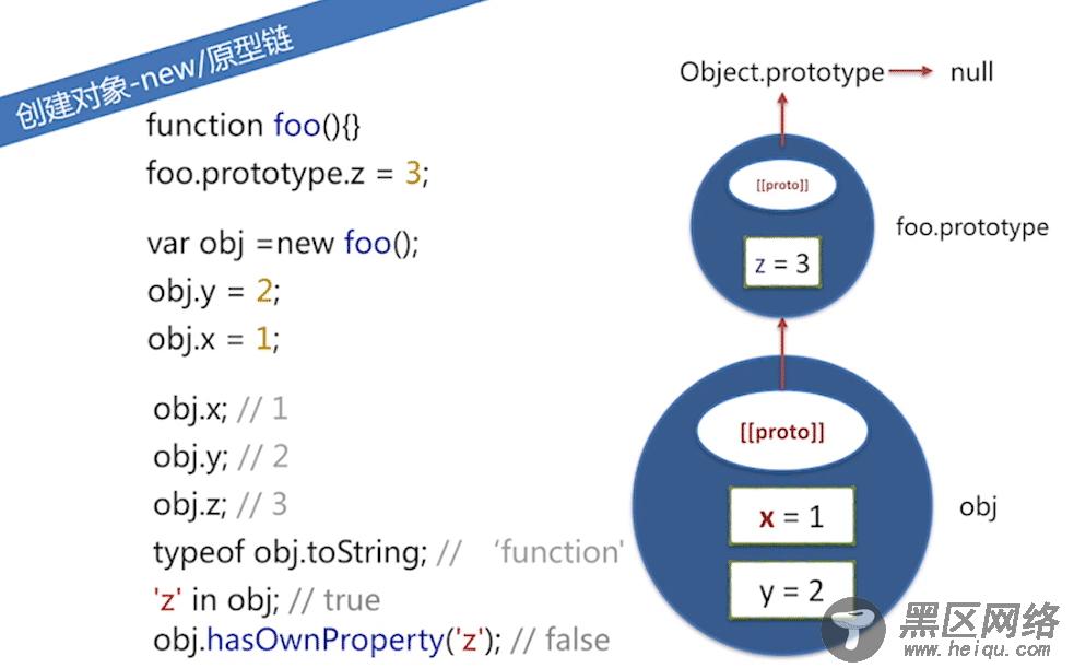 JavaScript对象原型链原理详解