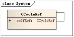C++智能指针循环引用解决