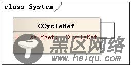 C++智能指针循环引用解决