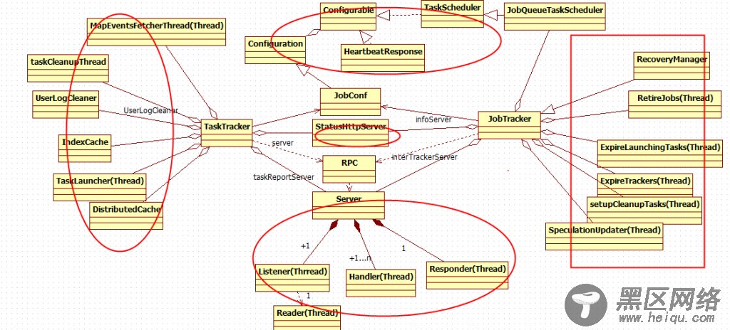 Hadoop mr heartbeat rpc代码分析