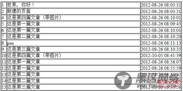 zend framework配置操作数据库