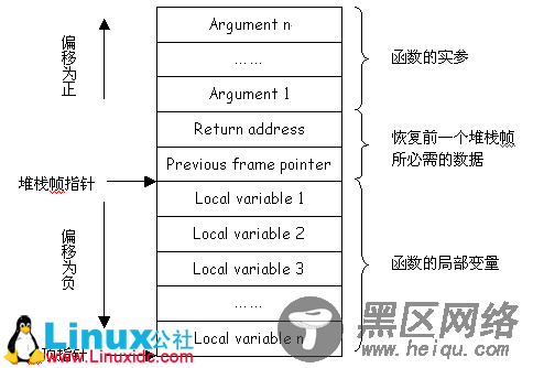 C++程序的内存布局