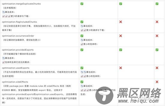 webpack 最佳配置指北(推荐)