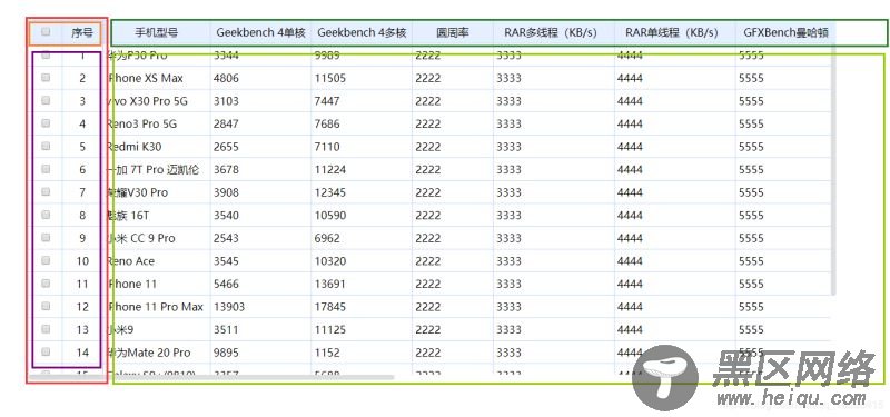 切割分析