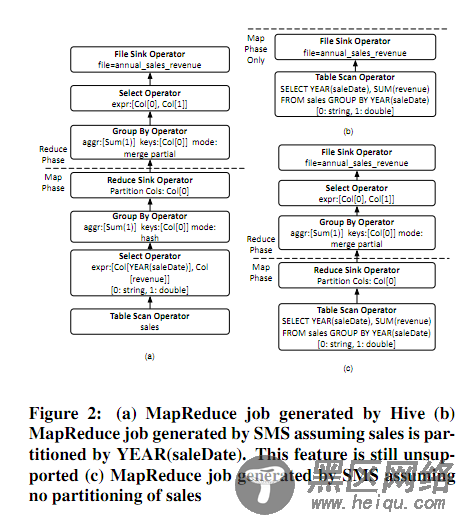 Hadoop