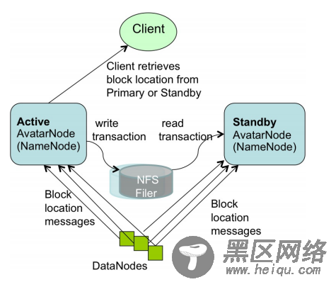 Hadoop