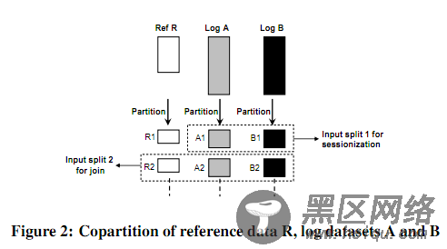 Hadoop