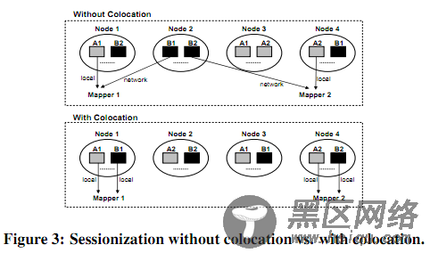 Hadoop