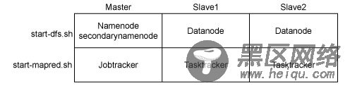 每个节点的启动脚本和守护进程的关系