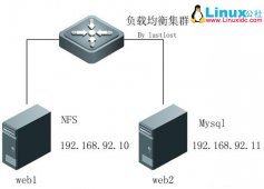 分离MySQL和存储实现双Web负载均衡