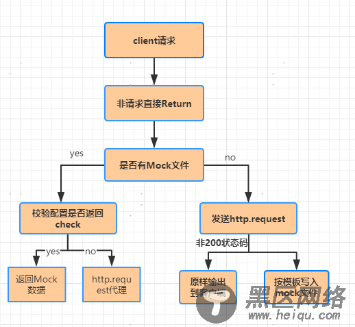 plugin中间件的方法