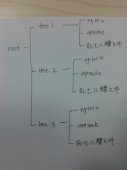 shell脚本删除目录下的指定文件