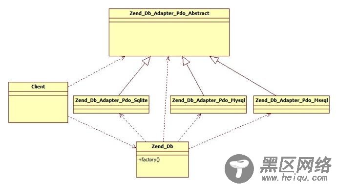 Zend Framework中的简单工厂模式 图文