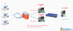 Nginx 代理服务简单总结