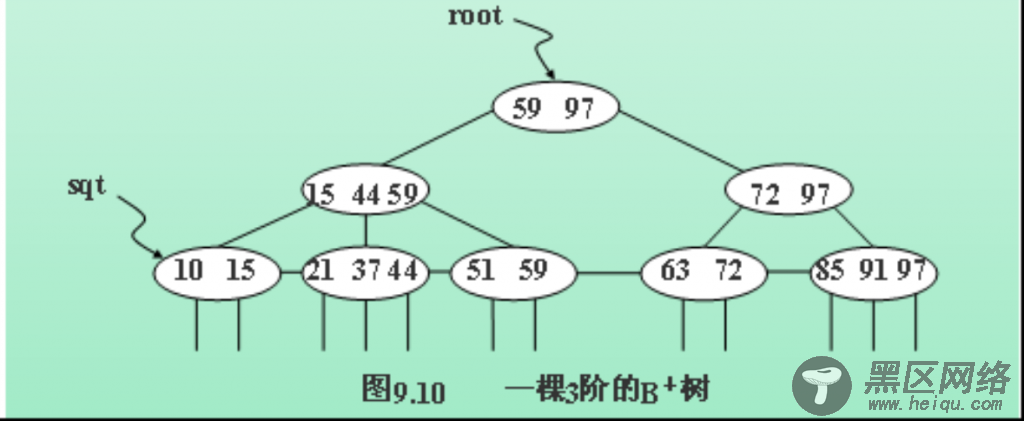 海量数据下的分布式存储与计算