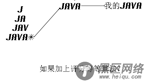 海量数据下的分布式存储与计算