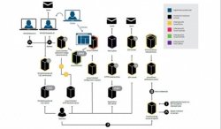 超过1万台Linux服务器感染了恶意程序