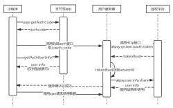 小程序登录之支付宝授权的实现示例