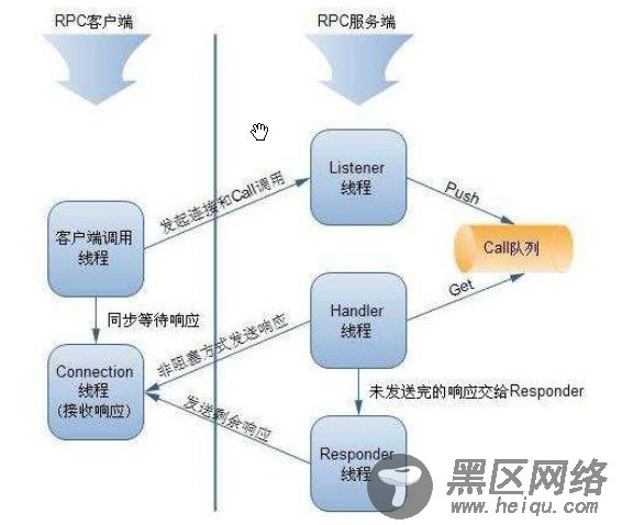 Hadoop源代码研读之路