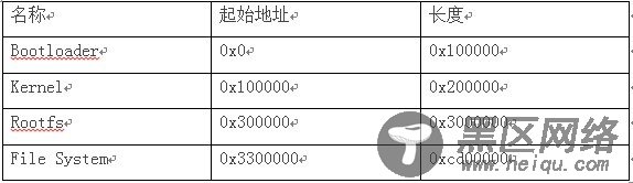 Linux3.6.5内核移植到S3C6410