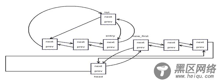 Linux内核链表的研究与应用