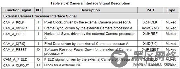 S5PC100平台上Linux Camera驱动开发详解