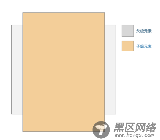 Vue.directive 实现元素scroll逻辑复用