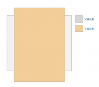 Vue.directive 实现元素scroll逻辑复用