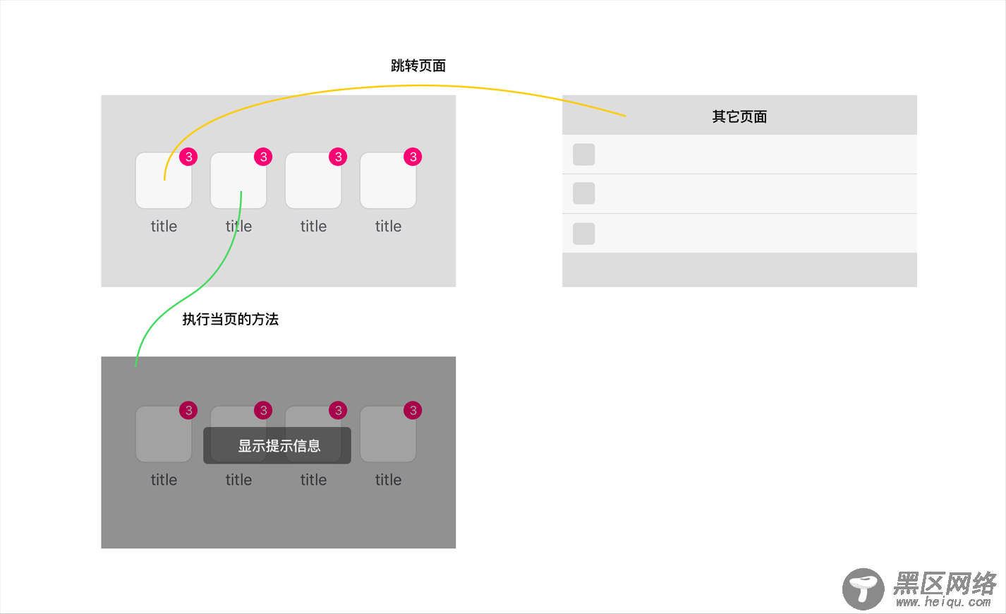 详解小程序如何动态绑定点击的执行方法