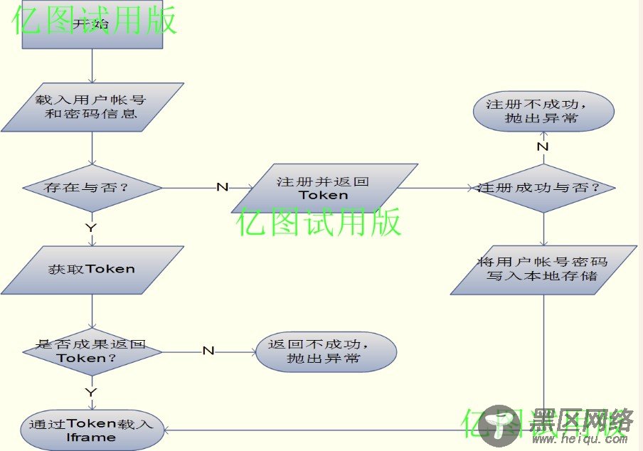 php自动注册登录验证机制实现代码