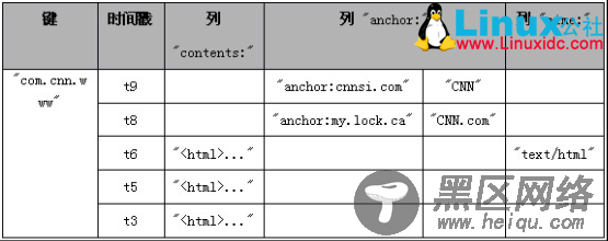 Hadoop和Lexst的存储策略