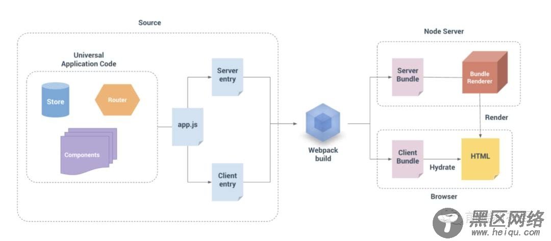 详解Nuxt.js 实战集锦