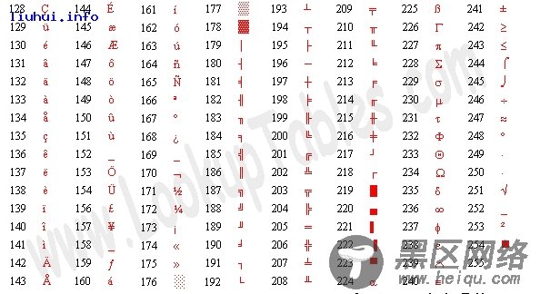 PHP详解ASCII码对照表与字符转换