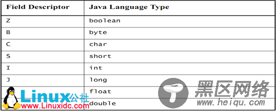 Java 方法映射到C中的签名