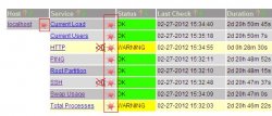 Nagios+pnp4nagios0.4画图