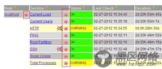 Nagios+pnp4nagios0.4画图