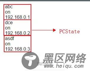 for循环中的index值实例