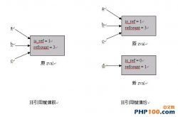 PHP内核介绍及扩展开发指南