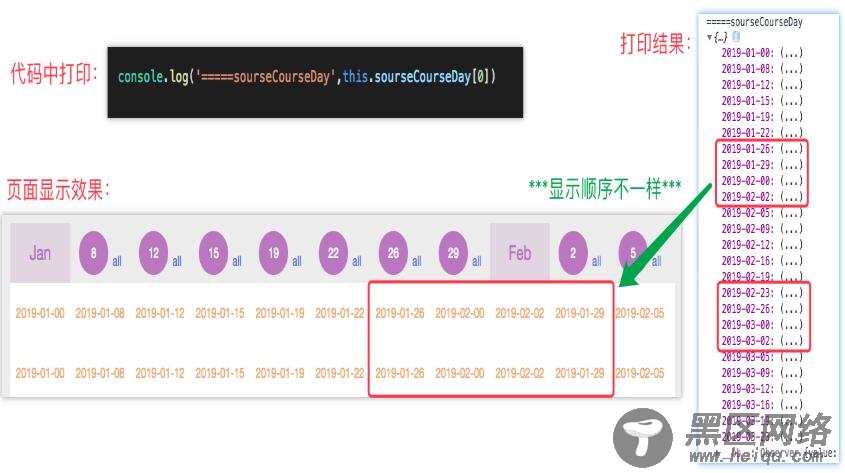 vue 解决遍历对象显示的顺序不对问题