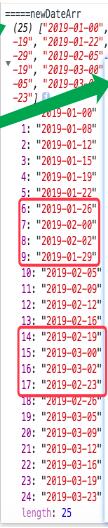 vue 解决遍历对象显示的顺序不对问题