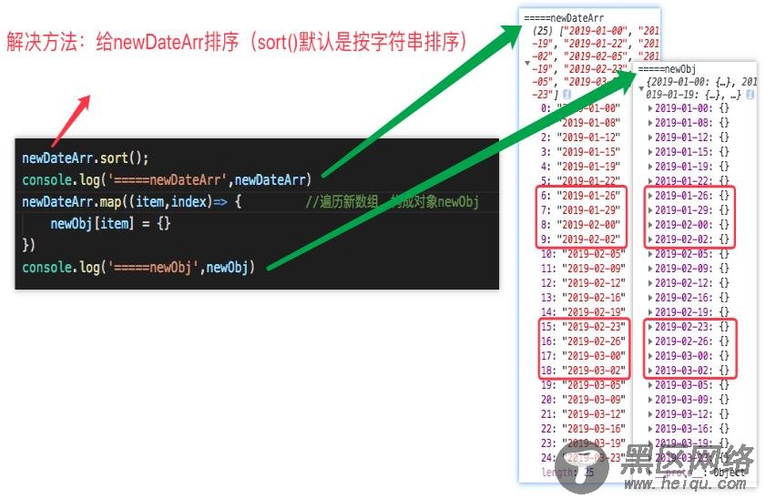 vue 解决遍历对象显示的顺序不对问题