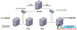 DHCP服务器及DHCP中继服务器配置实验