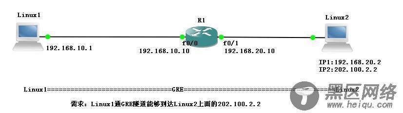 两台Linux建立GRE隧道