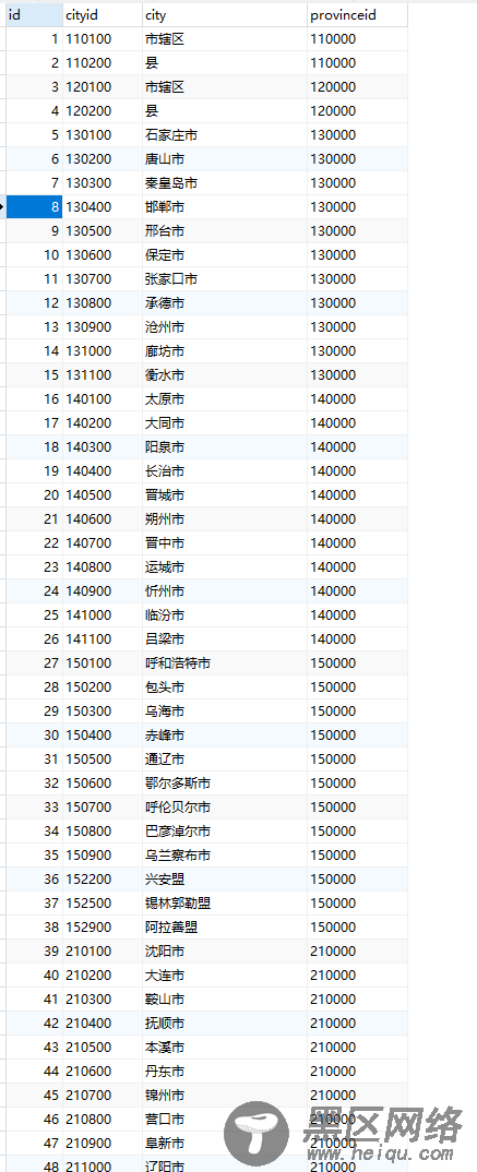 node省市区三级数据性能测评实例分析