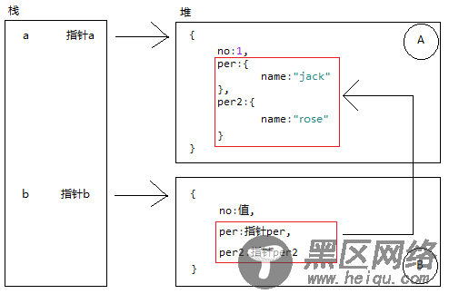 javascript 关于赋值、浅拷贝、深拷贝的个人理解